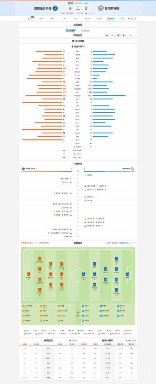 巴黎圣日尔曼跃居积分榜首 巴黎圣日尔曼跃居积分榜首
