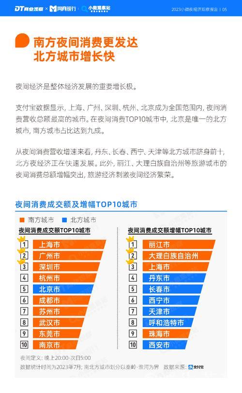 大数据观察：夜间经济点亮暑期消费热潮