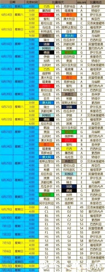 世界杯赛程预测：赛事阶段关键比赛看点