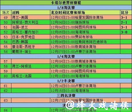 世界杯比分预测工具对比与评测