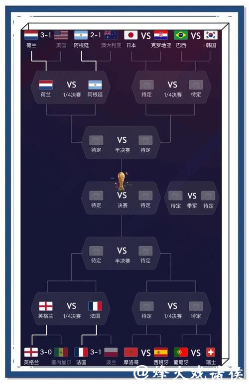 如何抓住世界杯比分冷门的投资机会