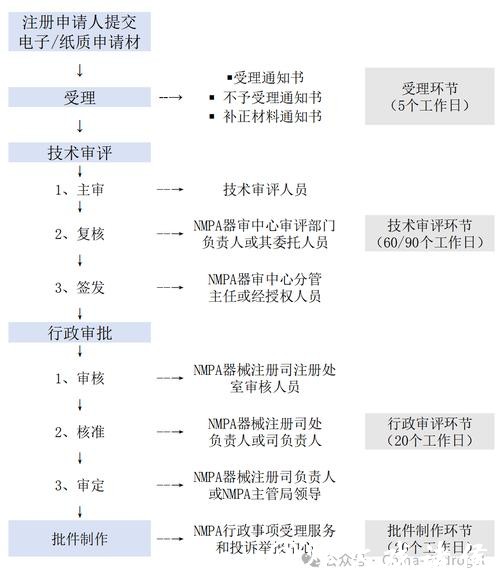 世界杯外围平台注册流程及常见问题