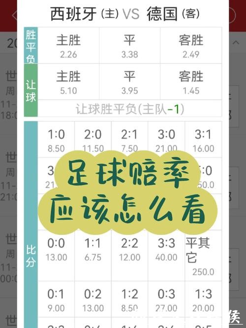 如何通过世界杯外围下注获得长期盈利