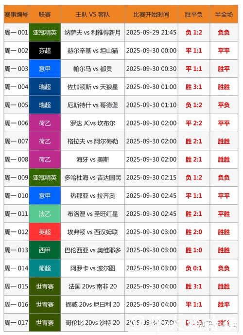 世界杯竞猜平台与传统足彩的区别是什么