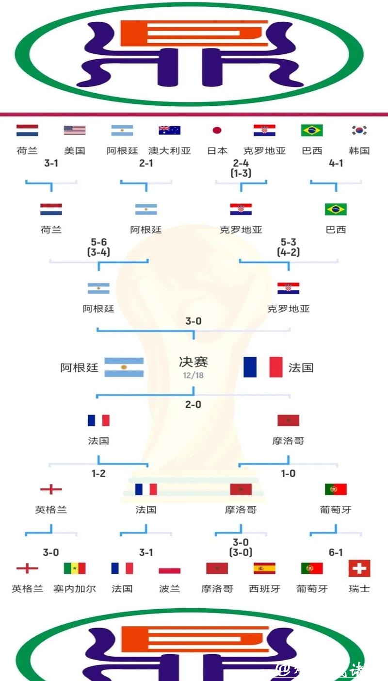 世界杯赛程预测与冠军争夺赛前分析 世界杯赛程预测与冠军争夺赛前分析